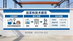 天水本地工厂讲解：说一遍公路压浆料和铁路压浆料的区别